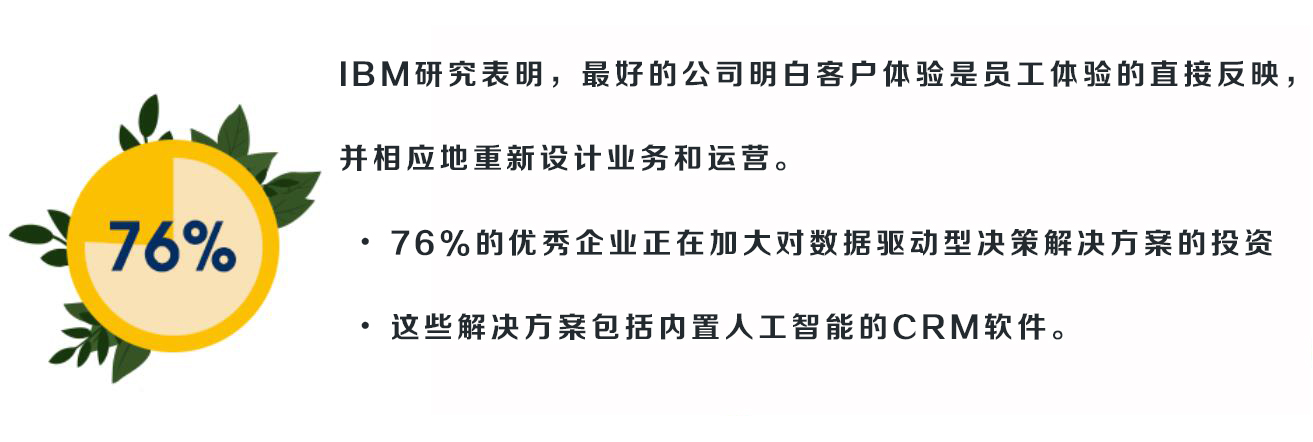 中小企業(yè)CRM管理系統(tǒng)