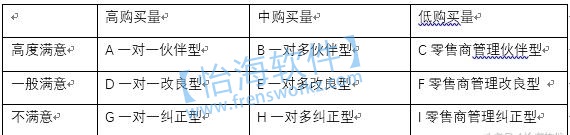 精準營銷