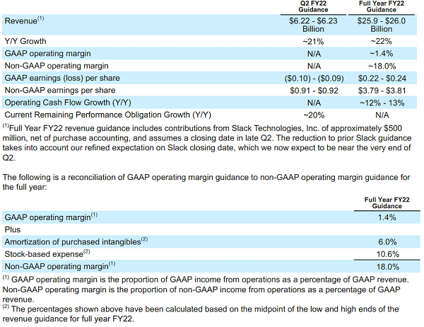  Salesforce 財(cái)報(bào)
