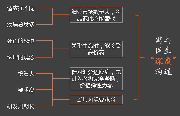 醫(yī)藥行業(yè)CRM 