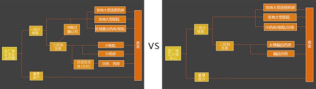 醫(yī)藥行業(yè)CRM