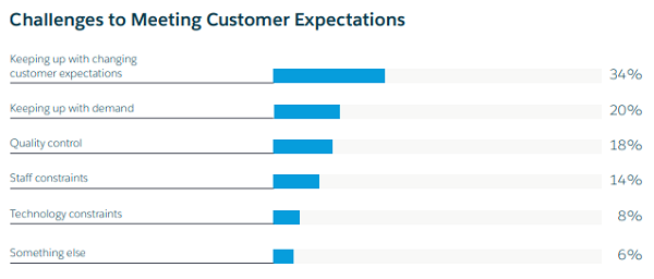 Salesforce Research報(bào)告