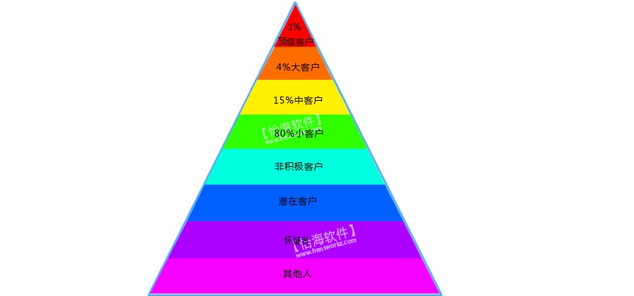 精準營銷