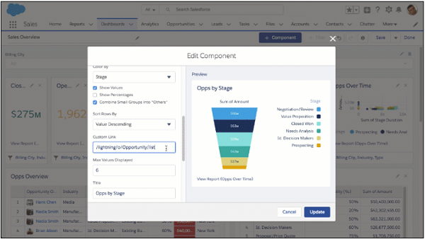 Salesforce 報(bào)表和儀表板
