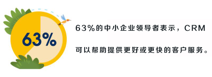 中小企業(yè)CRM管理系統(tǒng)