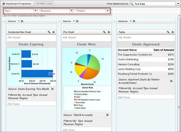 Salesforce 報(bào)表和儀表板