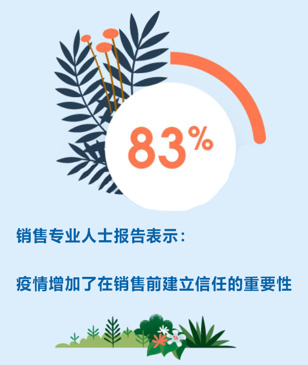 CRM軟件系統(tǒng)