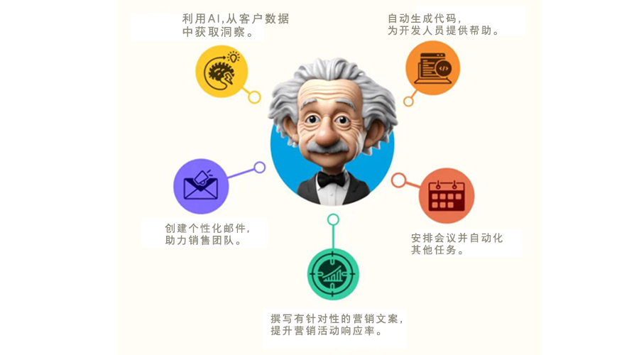 Salesforce
