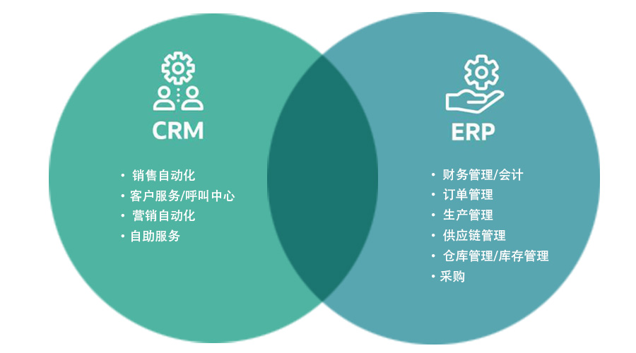 crm系統(tǒng)和ERP系統(tǒng)有什么區(qū)別