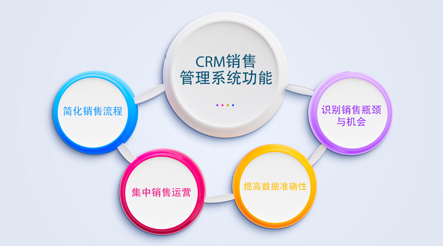 crm銷售管理系統(tǒng)功能