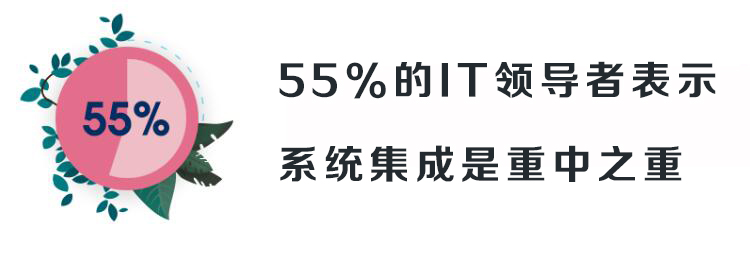 中小企業(yè)CRM管理系統(tǒng)