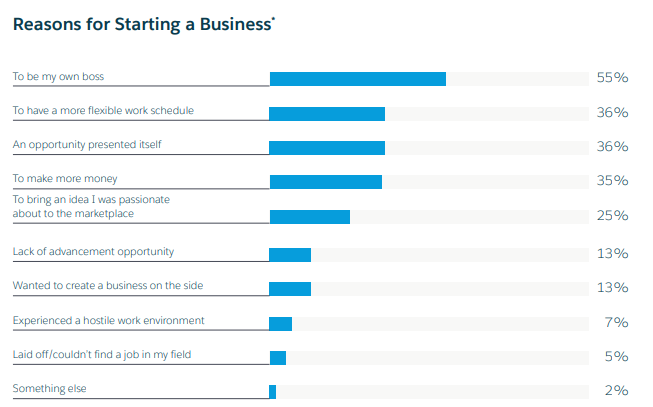 Salesforce Research報(bào)告