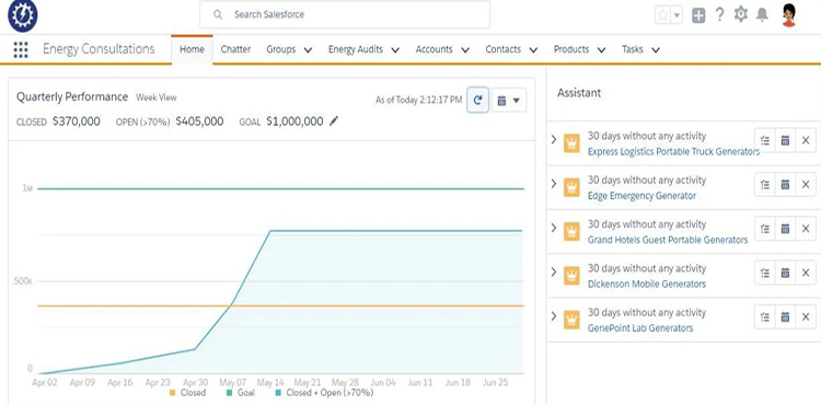 Salesforce開發(fā)