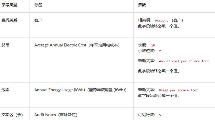 Salesforce開(kāi)發(fā)