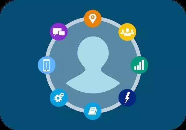 Salesforce物聯(lián)網(wǎng)云（IOT）